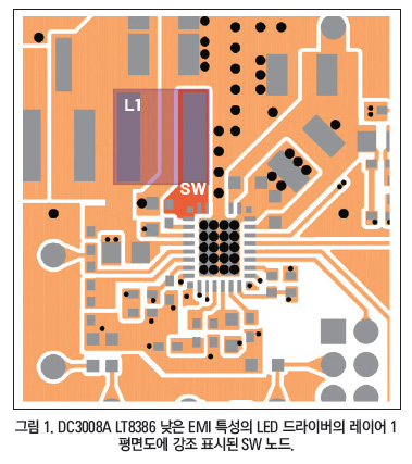 [기고] 성공적인 애플리케이션 보드를 위한 멀티레일 전원 공급장치 설계 1부: 전략